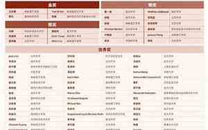 数学补差的好听名字