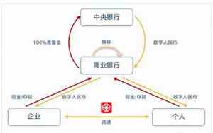 数字人民币好听点区块链