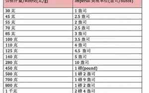 700lb是多少公斤