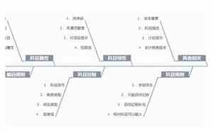 会计公司起名规则详解
