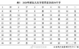 名字中有宝宝的人好吗