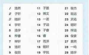 女孩杨佳好名字打分