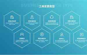 变更公司名字有多长时间
