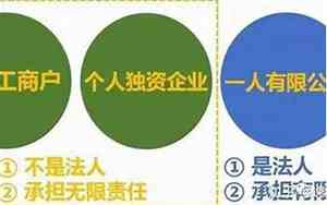 个人和公司起名