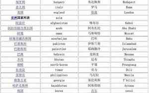哪个国家的文字比较好听