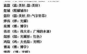 周霖皓狗年宝宝名字
