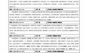 好听的观察记录名字