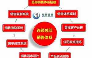 公司名字客户认知