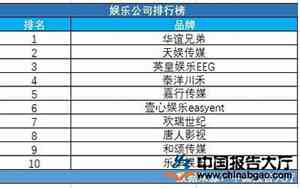 一般娱乐圈公司起名