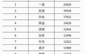 20后宝宝名字搞笑