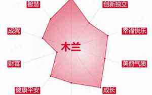 木兰的好名字