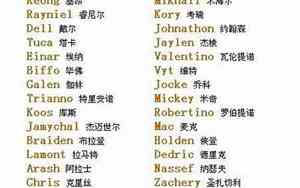 好听的女宝宝名字英文
