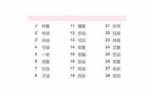 侯宝宝起名女娃名字