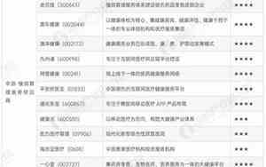 慢病公司起名