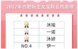 2022年宝宝单字名字