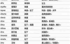 上品是好名字吗怎么读的