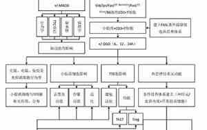技术一般怎么表达好听
