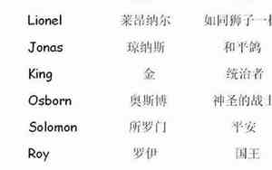 小孩好听的英文名字
