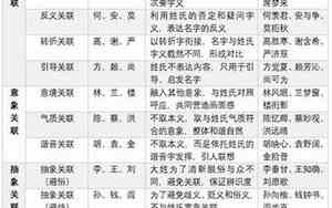 呈字取公司名字搭配