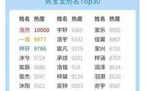 新宝宝名字洋名