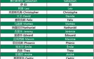 法语经营公司名字大全