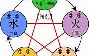 公司名字含五行有哪些字