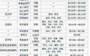 古代君王不好听的名字