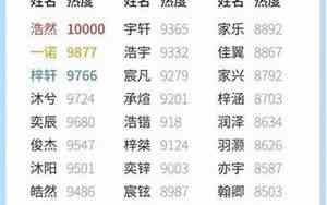 2018宝宝最火名字