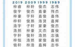 宝宝梓晗名字寓意