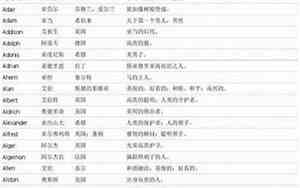 形容宝宝胖的名字好听