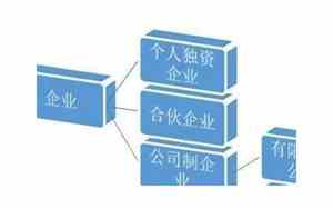 公司名字合资类型的