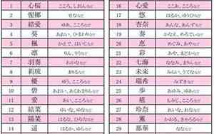 女生的日本好名字