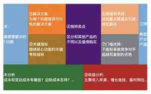 做产品定位的公司名字