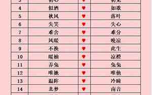 好听的情侣名字