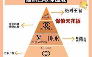 奢侈品牌宝宝名字