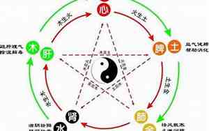 公司起名字五行规则