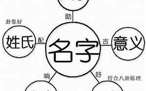 与模块含义相同的好名字