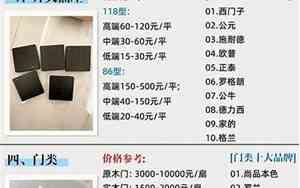 半包装修公司起名