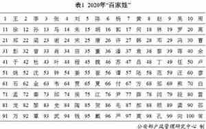 变化姓男宝宝名字