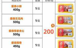 品牌猪肉公司起名字
