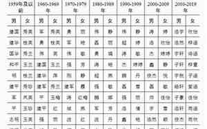 20后宝宝名字建国