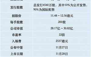 医药研发公司名字