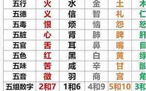 五行缺什么最好名字
