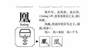 带凰字网名