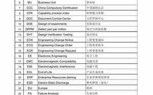 公司名字英语简称
