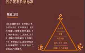 取名字好名字的重要性