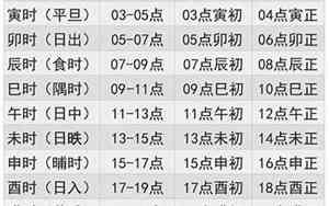 时辰属相虎宝宝名字
