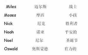 婷婷用个好听的英文名