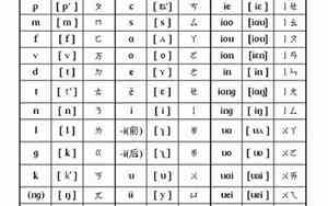 好听的汉语音标单词名字