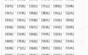 狗年宝宝名字排行